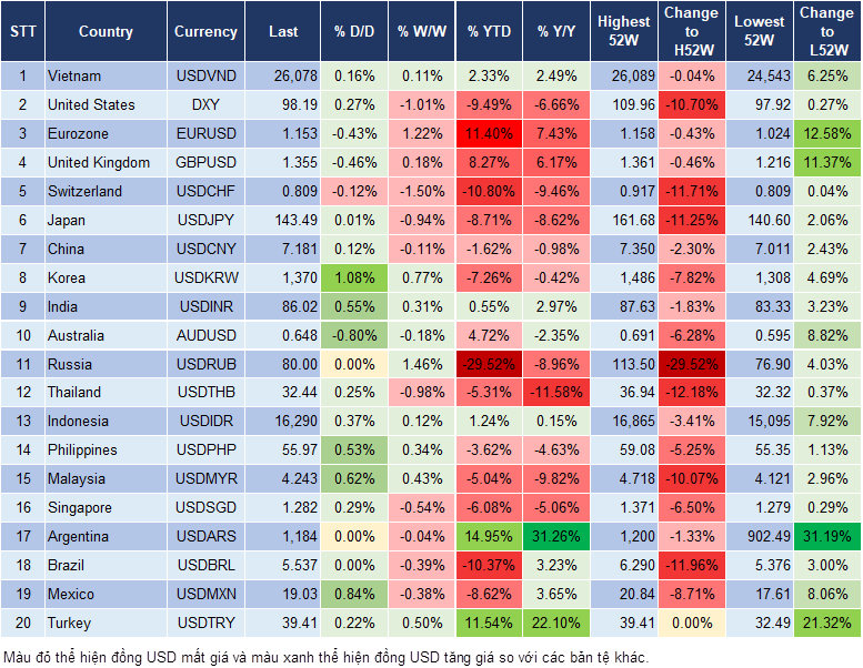 Market Watch 13/06