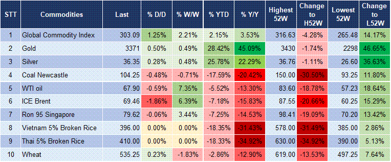 Market Watch 12/06 5 Market Watch 12/06 5
