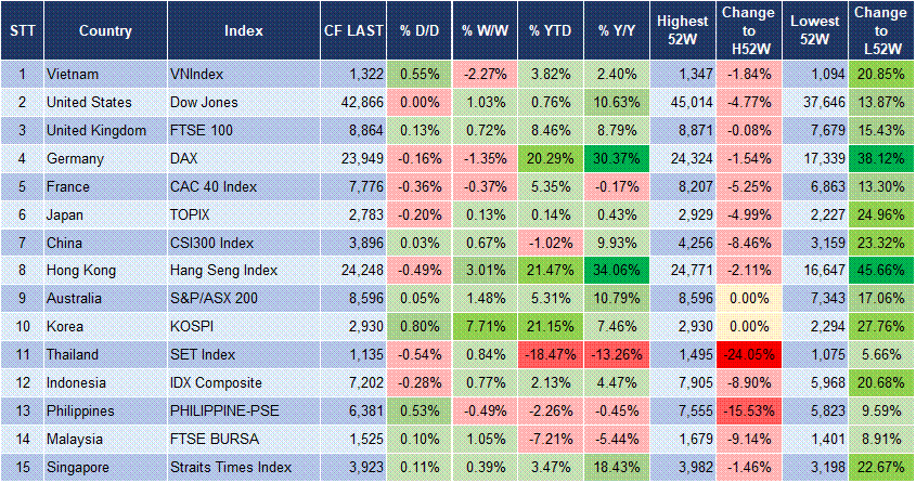 Market Watch 12/06 3 Market Watch 12/06 3