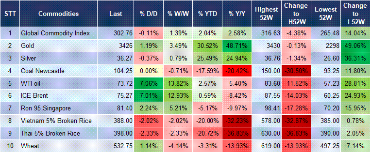 Market Watch 13/06 5 Market Watch 13/06 5