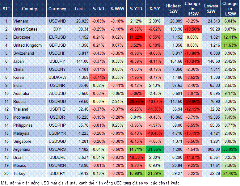 Market Watch 12/06 Market Watch 12/06