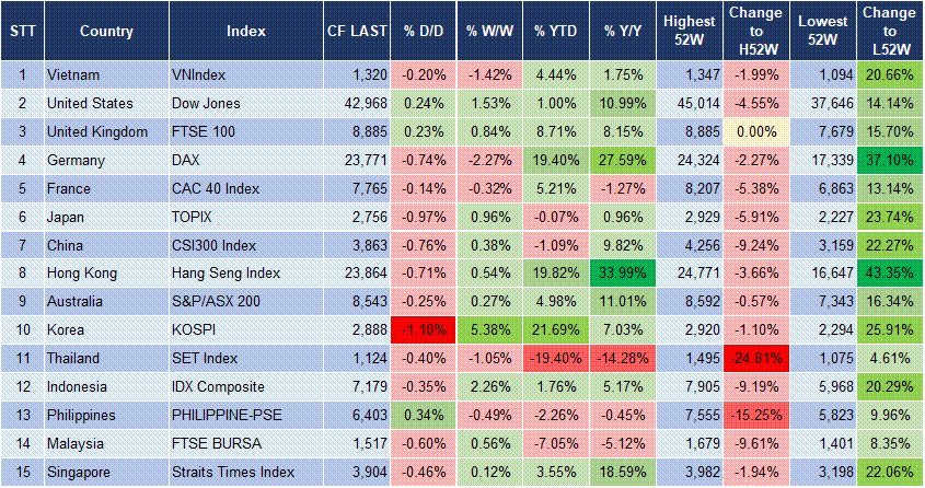 Market Watch 13/06 3 Market Watch 13/06 3