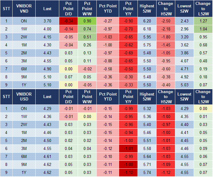 Market Watch 13/06 4 Market Watch 13/06 4