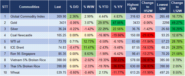 Market Watch 16/06 5 Market Watch 16/06 5