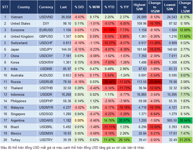Market Watch 17/6
