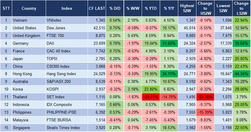 Market Watch 17/6 3 Market Watch 17/6 3