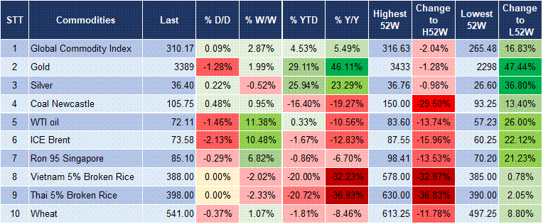 Market Watch 17/6 5 Market Watch 17/6 5