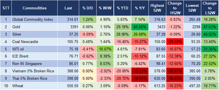 Market Watch 18/06 5 Market Watch 18/06 5