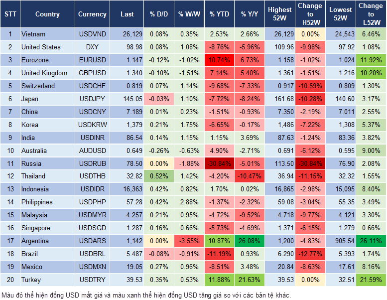 Market Watch 19/6