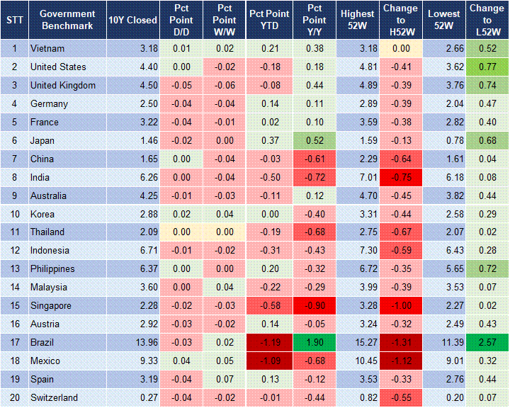 Market Watch 19/6 2 Market Watch 19/6 2
