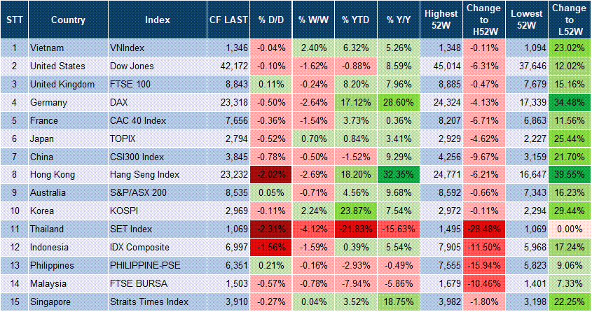 Market Watch 19/6 3 Market Watch 19/6 3
