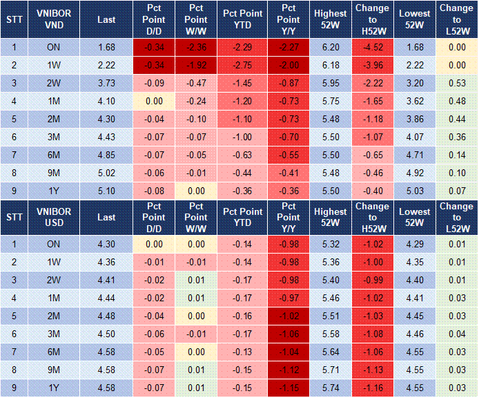 Market Watch 19/6 4 Market Watch 19/6 4