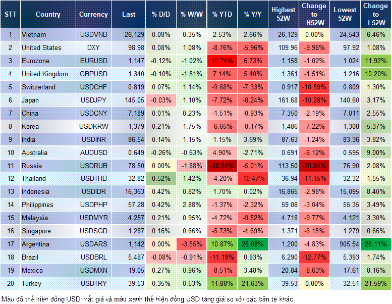 Market Watch 19/6 Market Watch 19/6