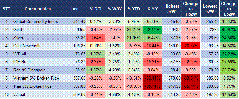 Market Watch 20/06 5 Market Watch 20/06 5