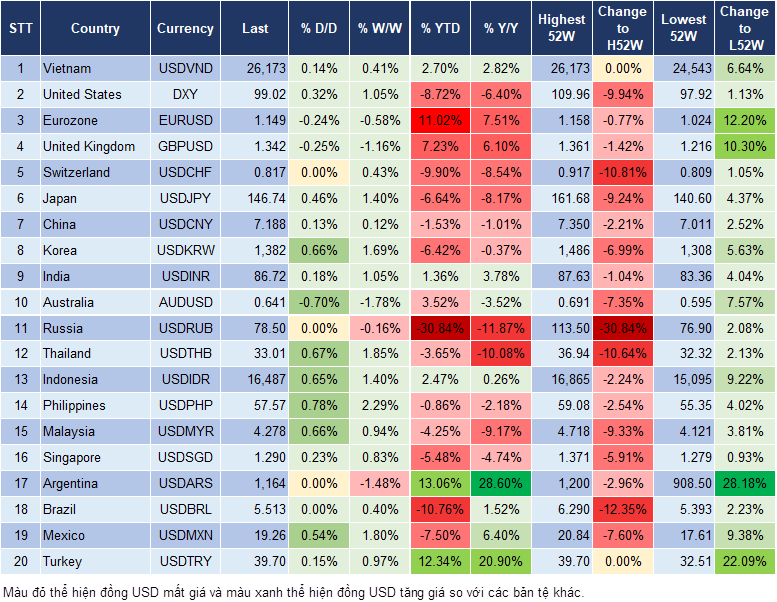 Market Watch 23/06