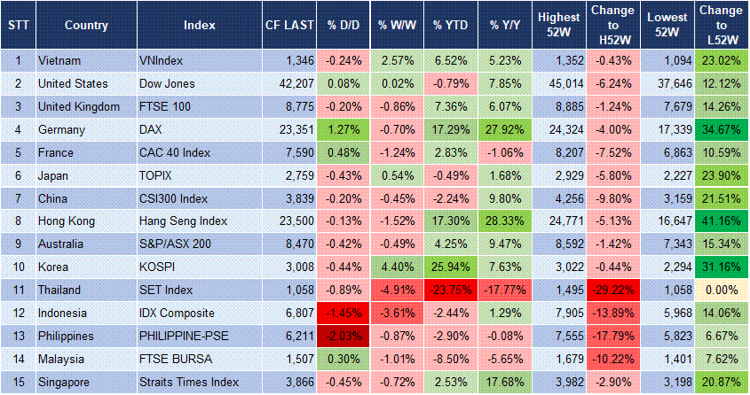 Market Watch 23/06 3 Market Watch 23/06 3