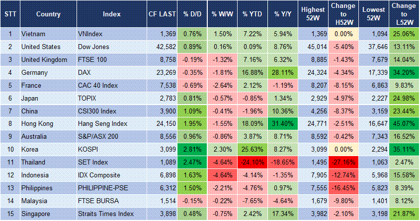 Market Watch 24/06 3 Market Watch 24/06 3