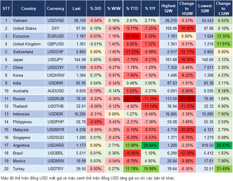Market Watch 25/06