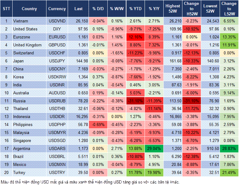Market Watch 25/06 Market Watch 25/06