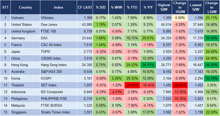 Market Watch 25/06 3 Market Watch 25/06 3