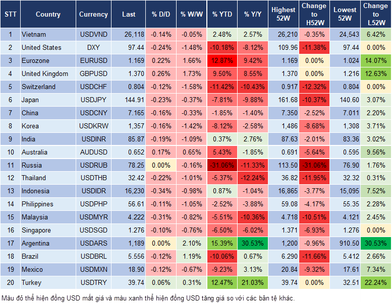 Market Watch 26/06