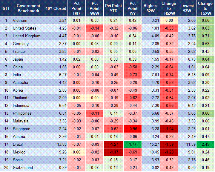 Market Watch 27/06 2