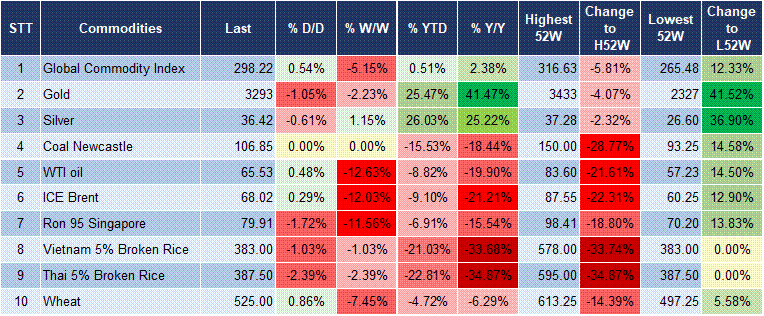Market Watch 27/06 5