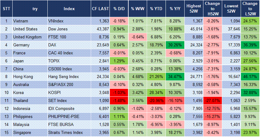 Market Watch 27/06 3