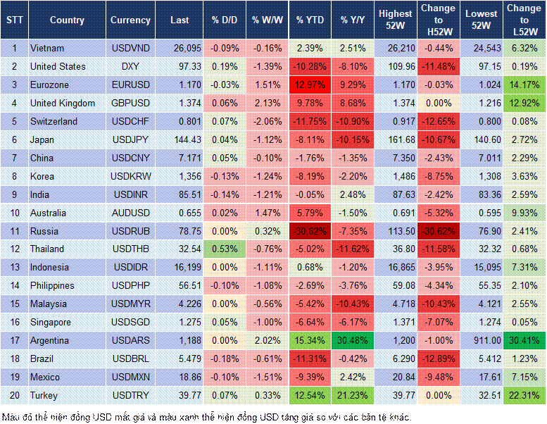Market Watch 27/06
