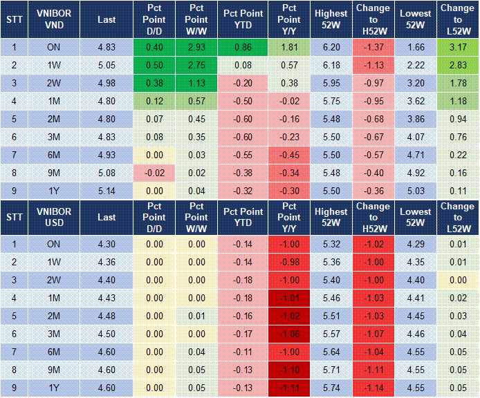 Market Watch 27/06 4