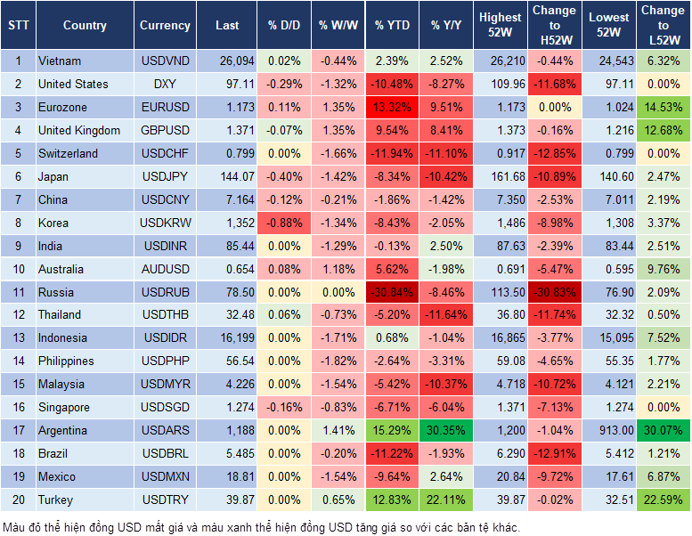 Market Watch 30/06
