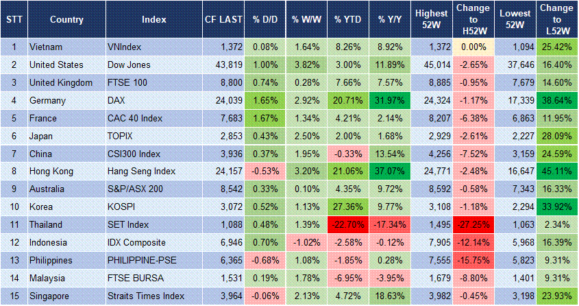 Market Watch 30/06 3 Market Watch 30/06 3