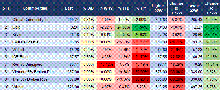 Market Watch 30/06 5 Market Watch 30/06 5