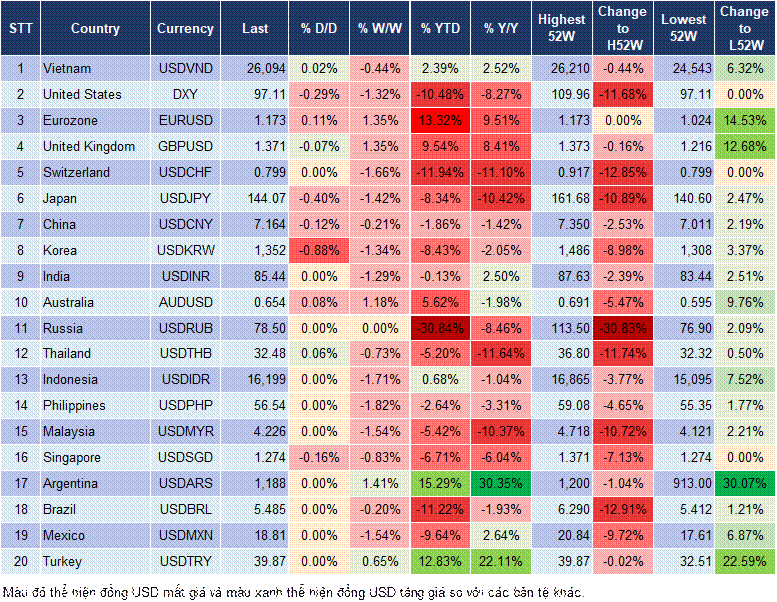 Market Watch 30/06 Market Watch 30/06