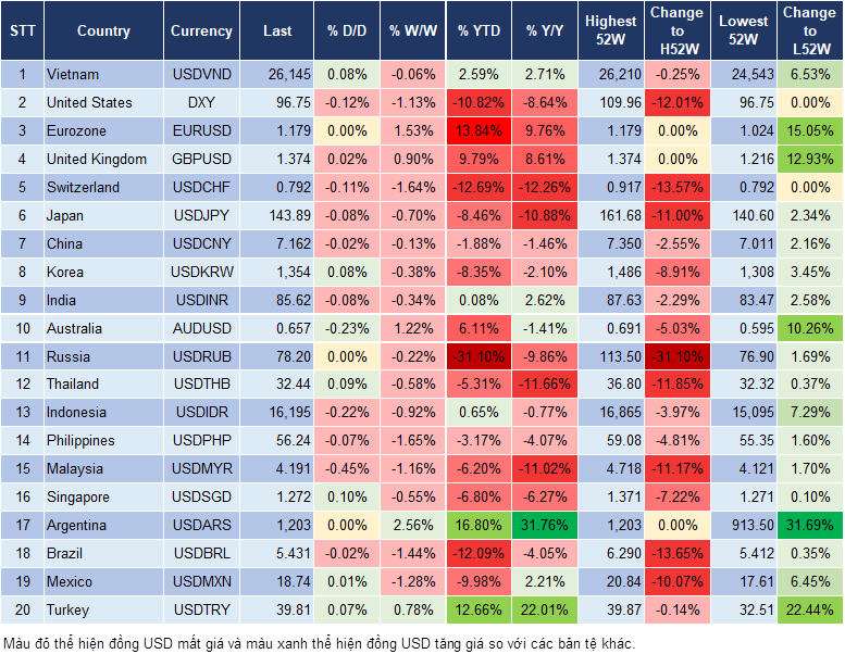 Market Watch 1/7