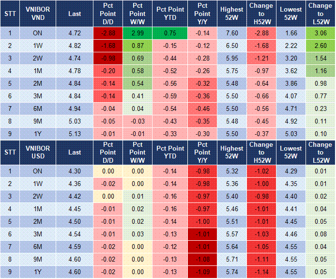 Market Watch 1/7 4