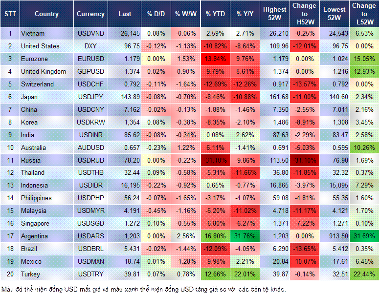 Market Watch 1/7