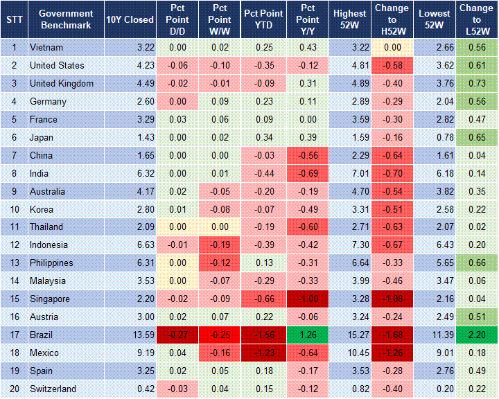 Market Watch 1/7 2