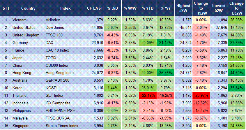 Market Watch 1/7 3