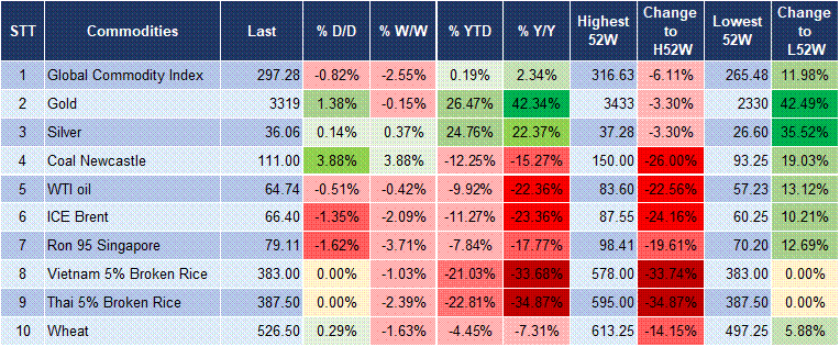Market Watch 1/7 5