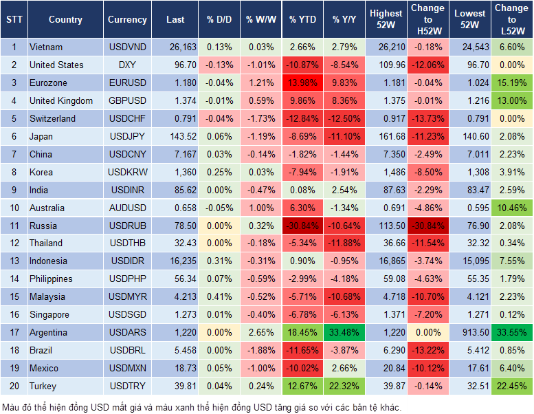 Market Watch 02/07