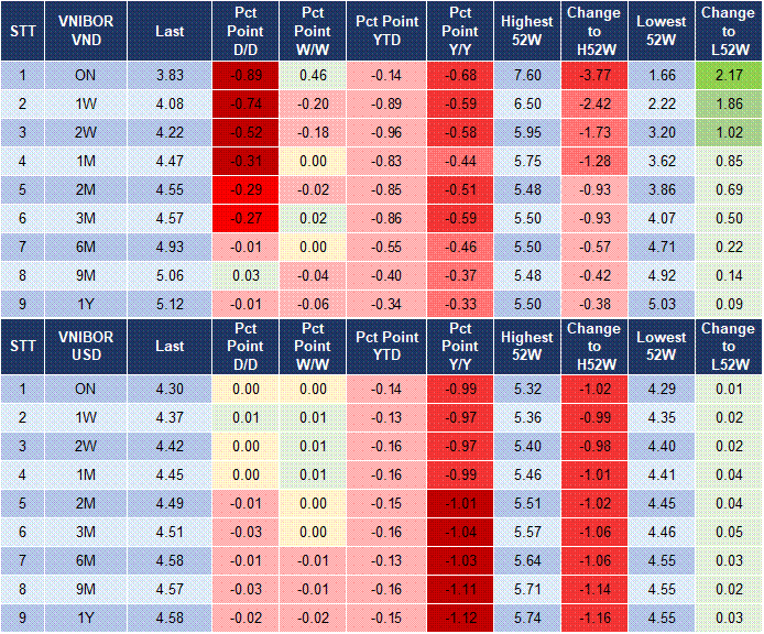 Market Watch 02/07 4
