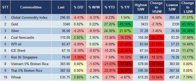 Market Watch 02/07 5