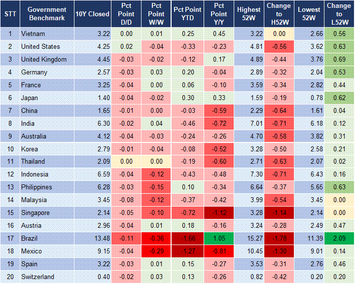 Market Watch 02/07 2