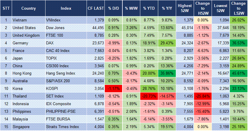 Market Watch 02/07 3