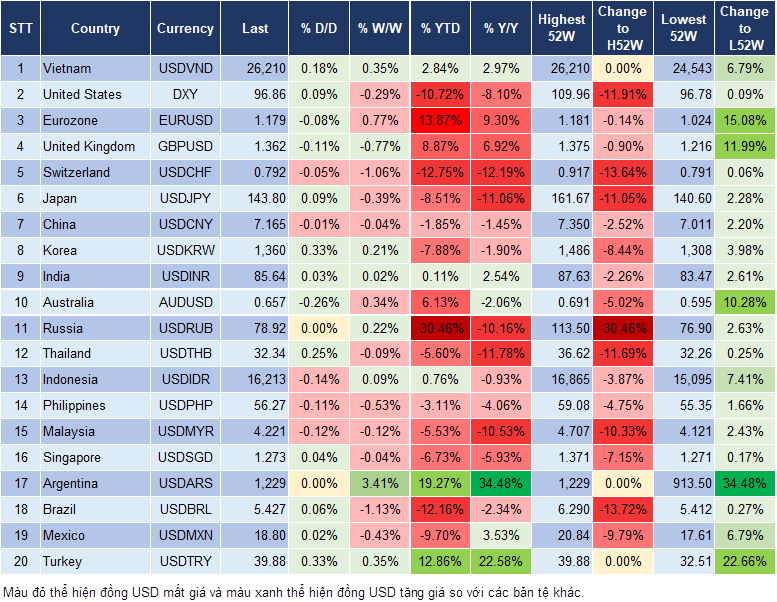 Market Watch 03/07