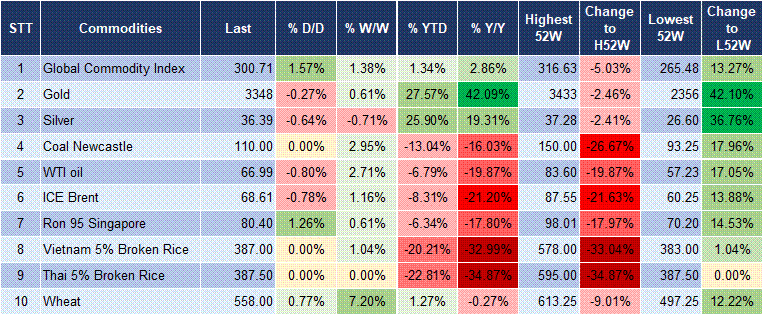 Market Watch 03/07 5