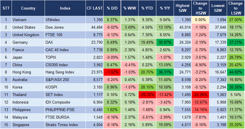 Market Watch 03/07 3