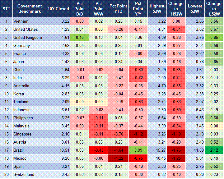 Market Watch 03/07 2