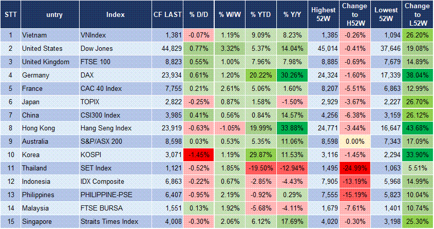 Market Watch 04/07 3 Market Watch 04/07 3